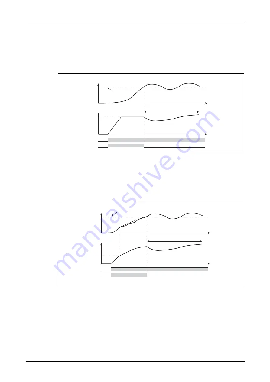 Mitsubishi Electric FR-F800 Instruction Manual Download Page 543