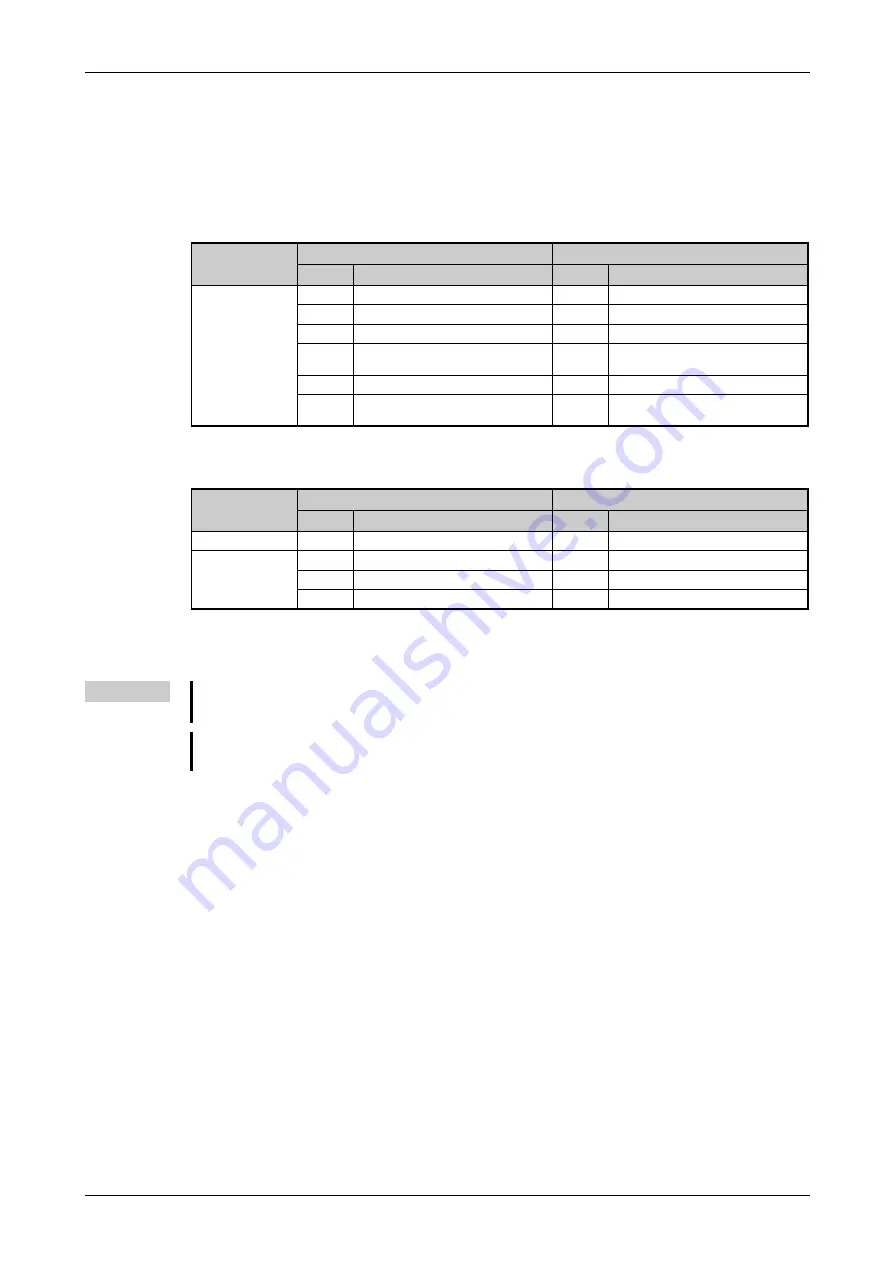 Mitsubishi Electric FR-F800 Скачать руководство пользователя страница 547