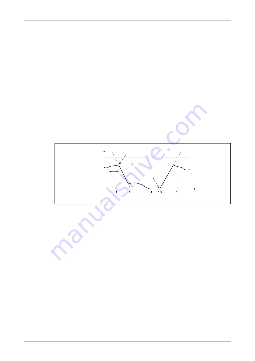 Mitsubishi Electric FR-F800 Instruction Manual Download Page 555