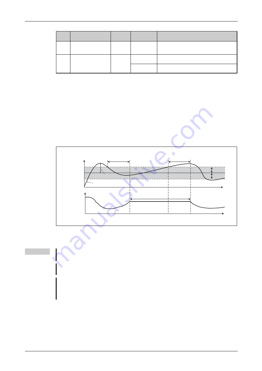 Mitsubishi Electric FR-F800 Скачать руководство пользователя страница 561