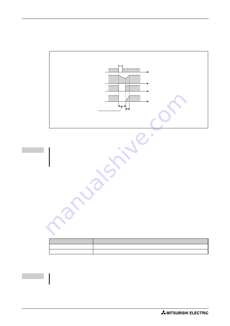 Mitsubishi Electric FR-F800 Скачать руководство пользователя страница 576