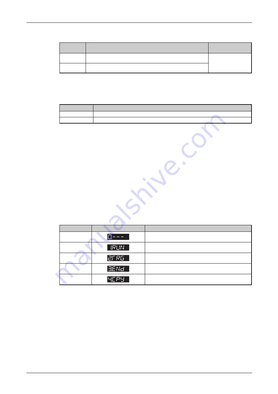 Mitsubishi Electric FR-F800 Скачать руководство пользователя страница 605