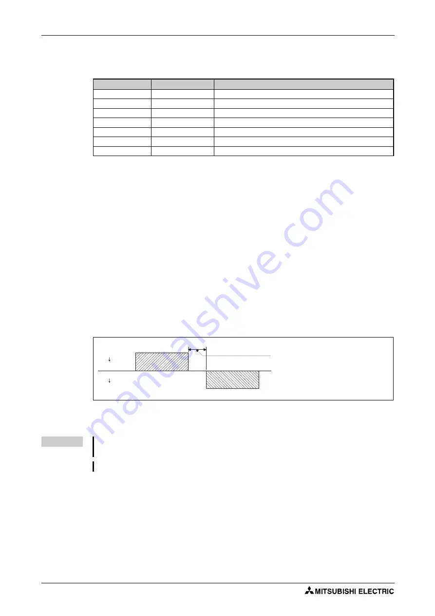 Mitsubishi Electric FR-F800 Скачать руководство пользователя страница 624