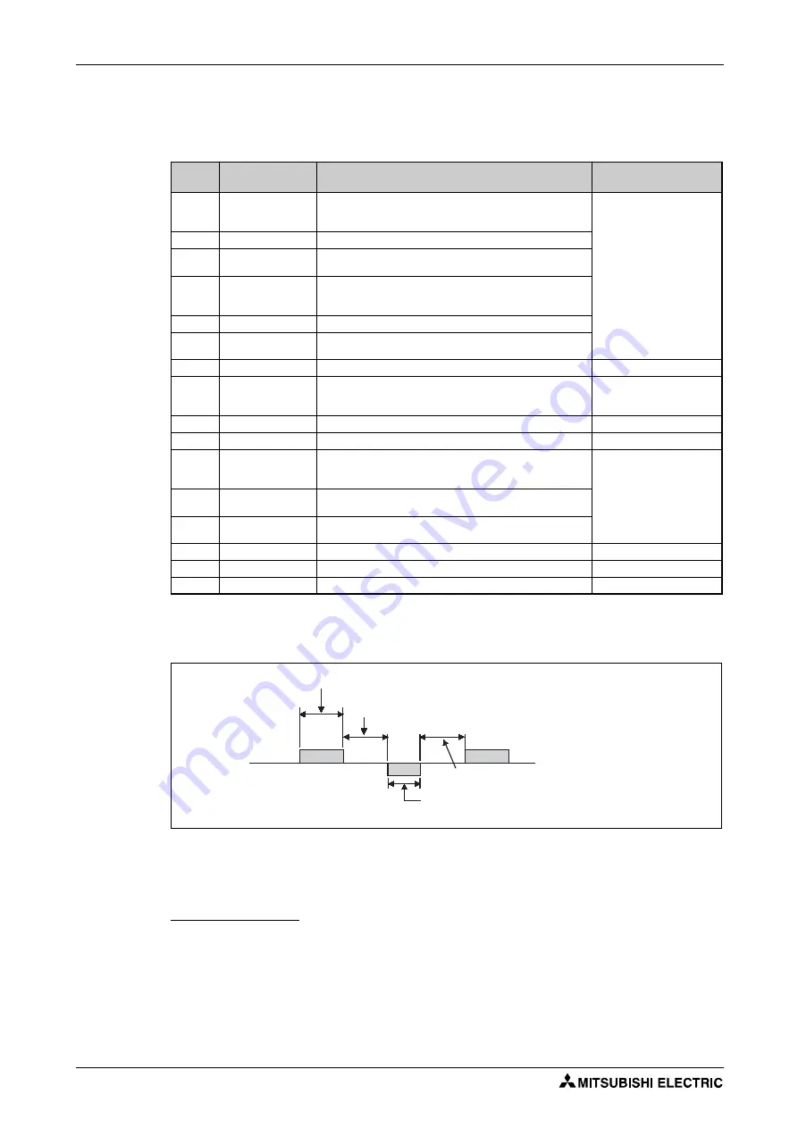 Mitsubishi Electric FR-F800 Instruction Manual Download Page 626