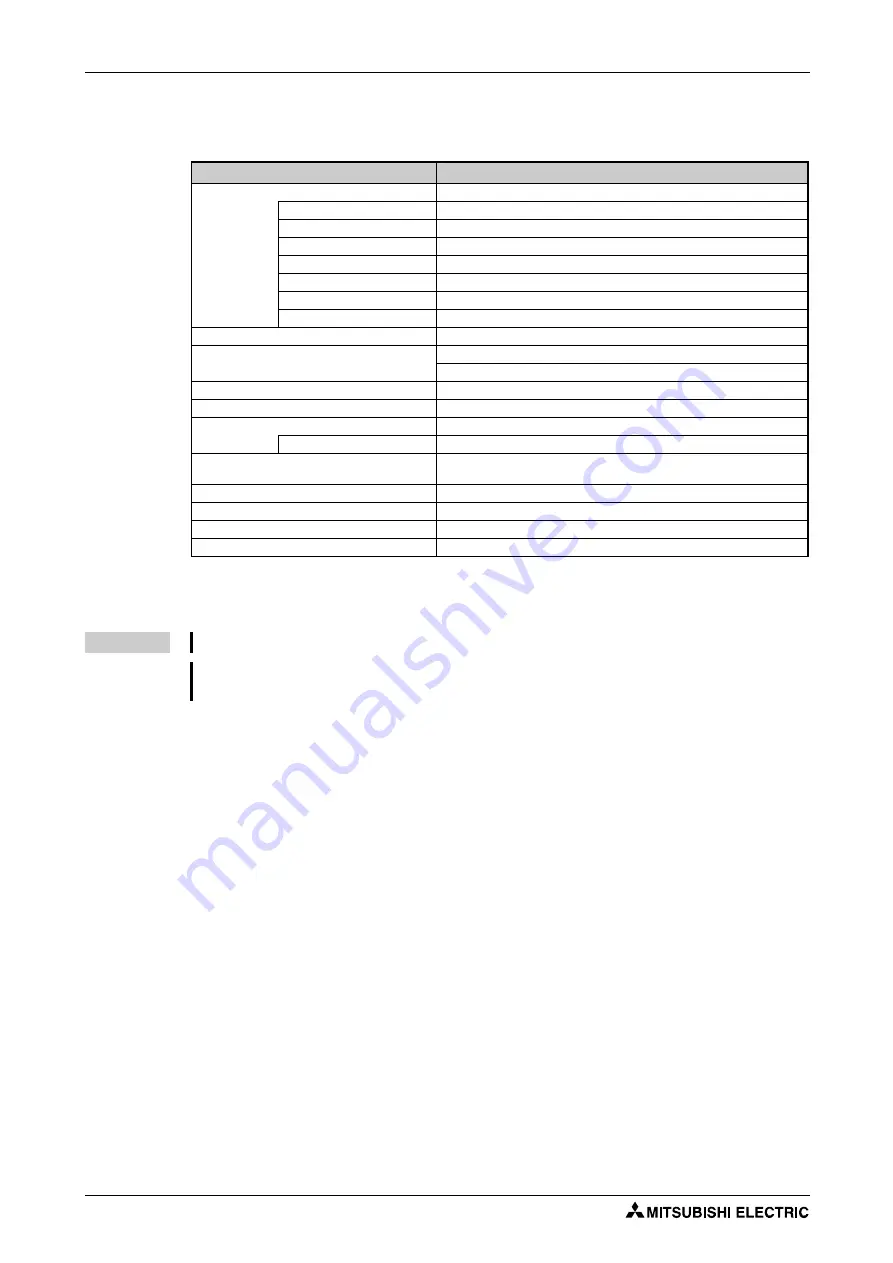 Mitsubishi Electric FR-F800 Скачать руководство пользователя страница 658