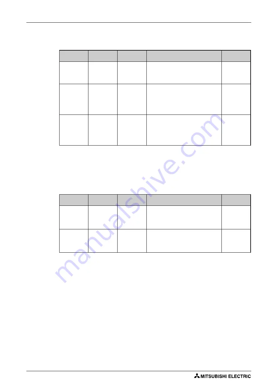 Mitsubishi Electric FR-F800 Instruction Manual Download Page 662