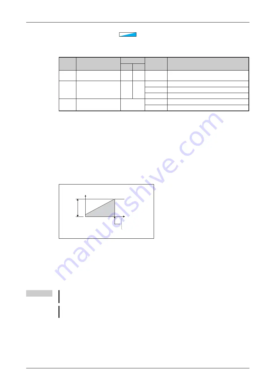 Mitsubishi Electric FR-F800 Скачать руководство пользователя страница 679