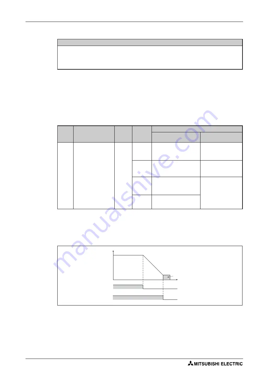 Mitsubishi Electric FR-F800 Скачать руководство пользователя страница 692