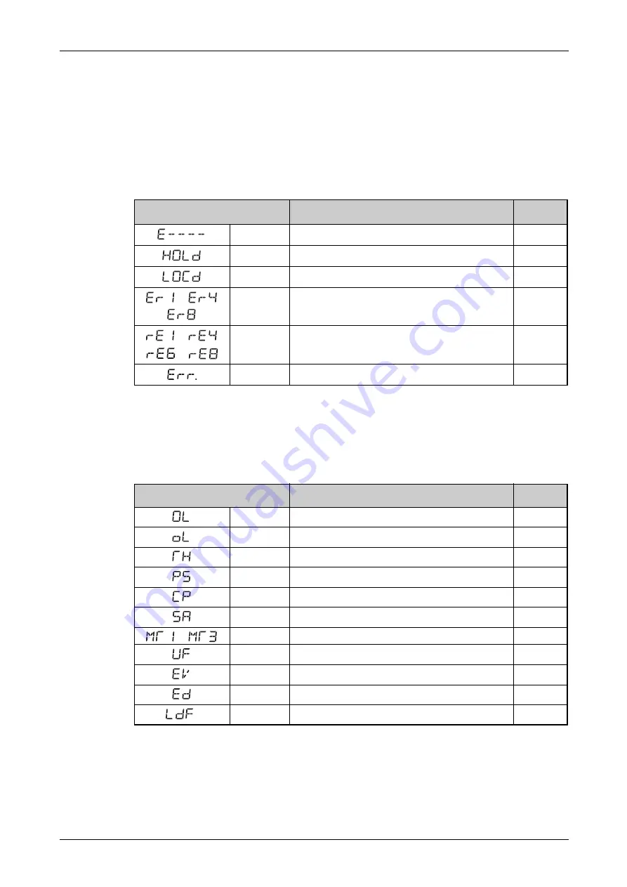 Mitsubishi Electric FR-F800 Скачать руководство пользователя страница 725