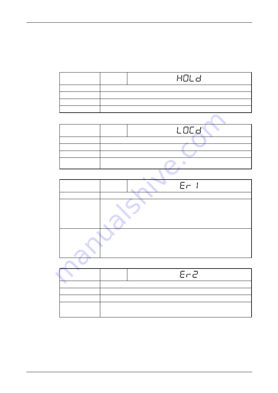 Mitsubishi Electric FR-F800 Скачать руководство пользователя страница 729