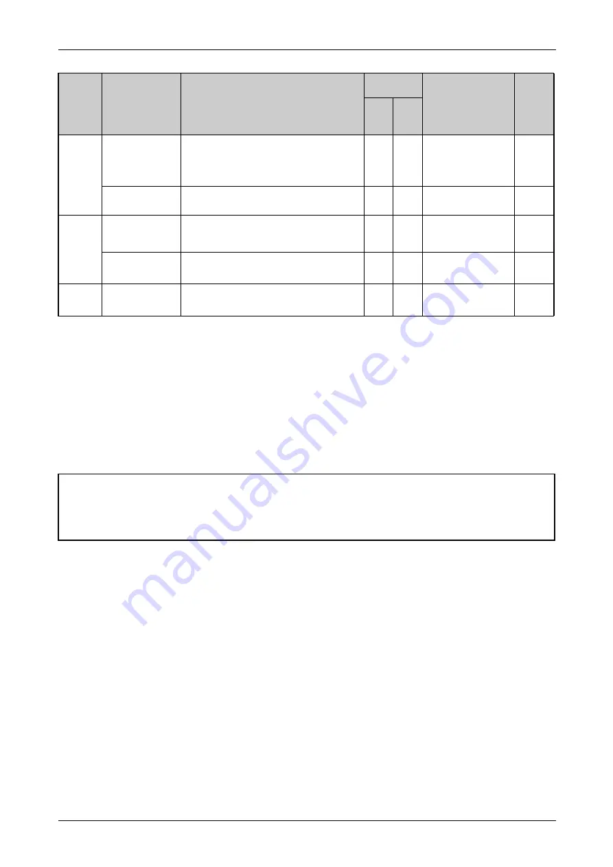 Mitsubishi Electric FR-F800 Instruction Manual Download Page 763