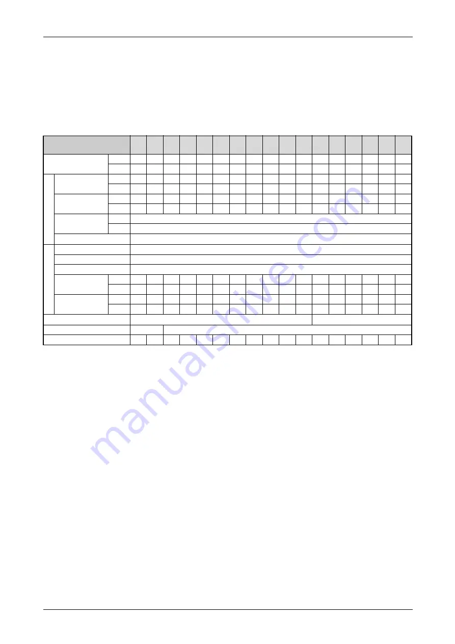 Mitsubishi Electric FR-F800 Скачать руководство пользователя страница 781