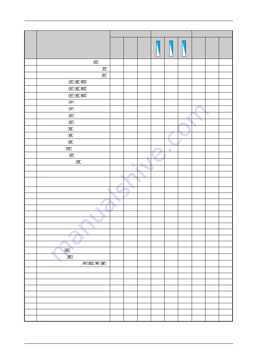 Mitsubishi Electric FR-F800 Instruction Manual Download Page 817