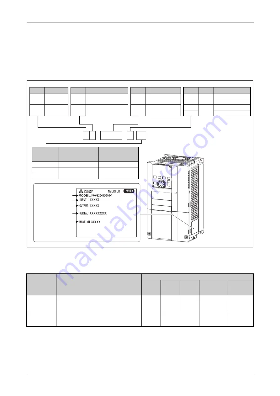 Mitsubishi Electric FR-F820-00046 Скачать руководство пользователя страница 23