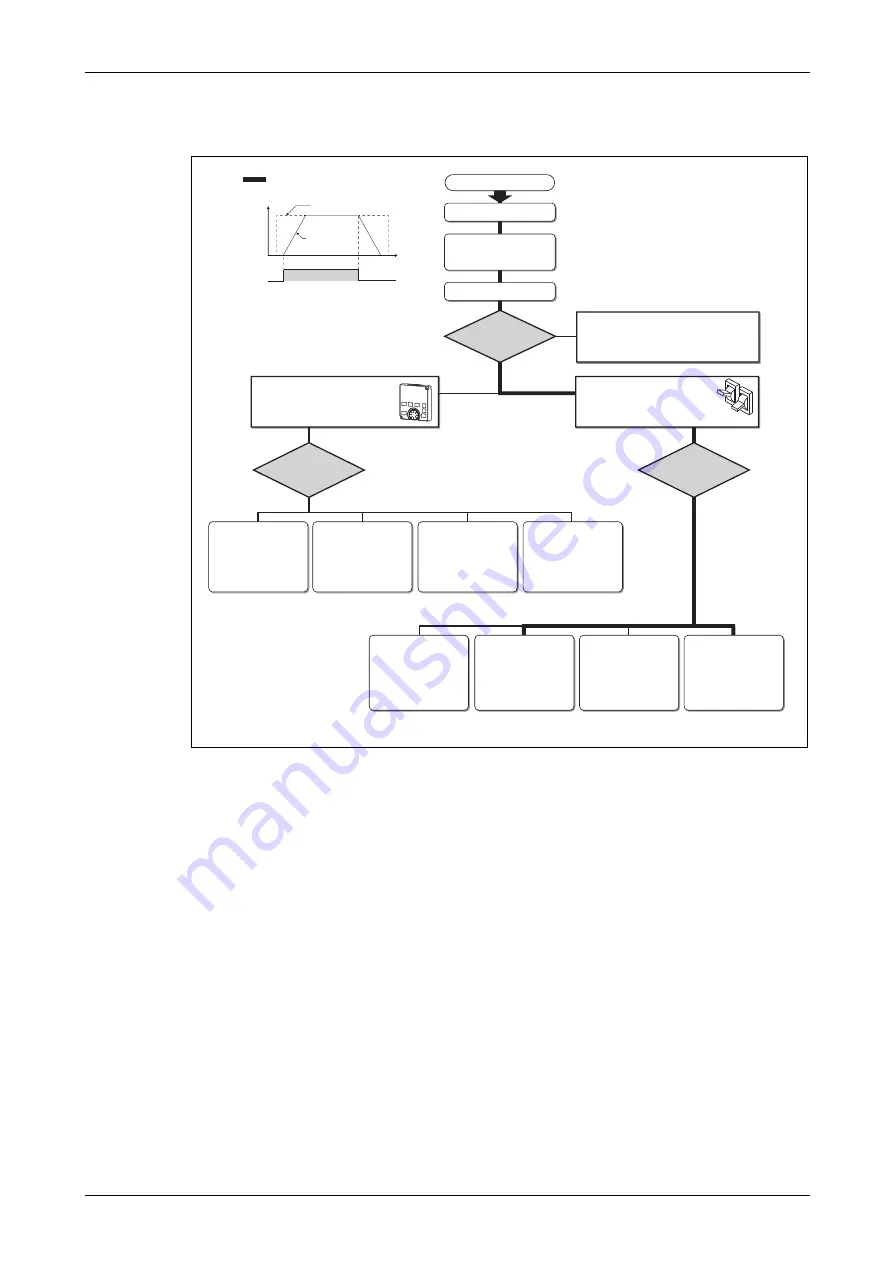 Mitsubishi Electric FR-F820-00046 Скачать руководство пользователя страница 27