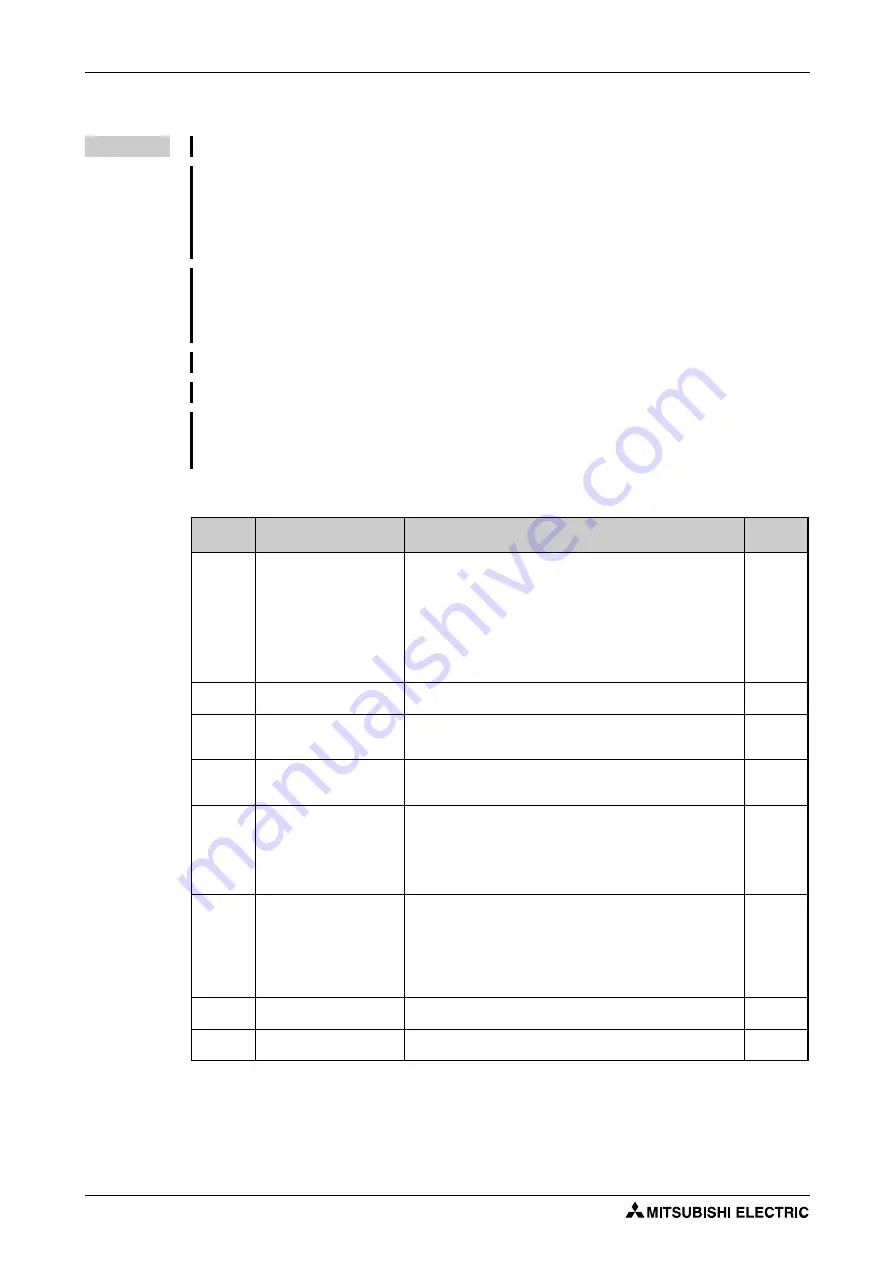 Mitsubishi Electric FR-F820-00046 Instruction Manual Download Page 30