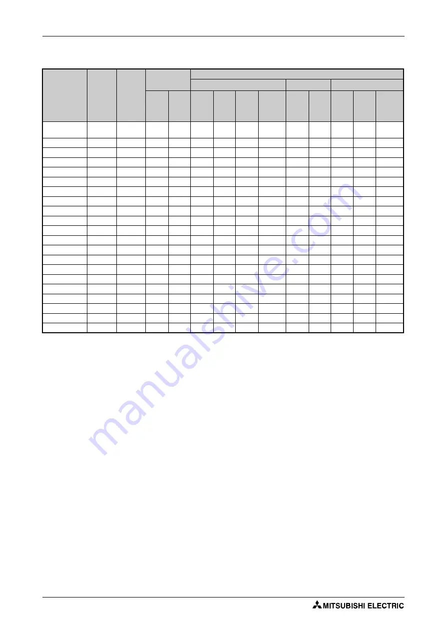 Mitsubishi Electric FR-F820-00046 Скачать руководство пользователя страница 66