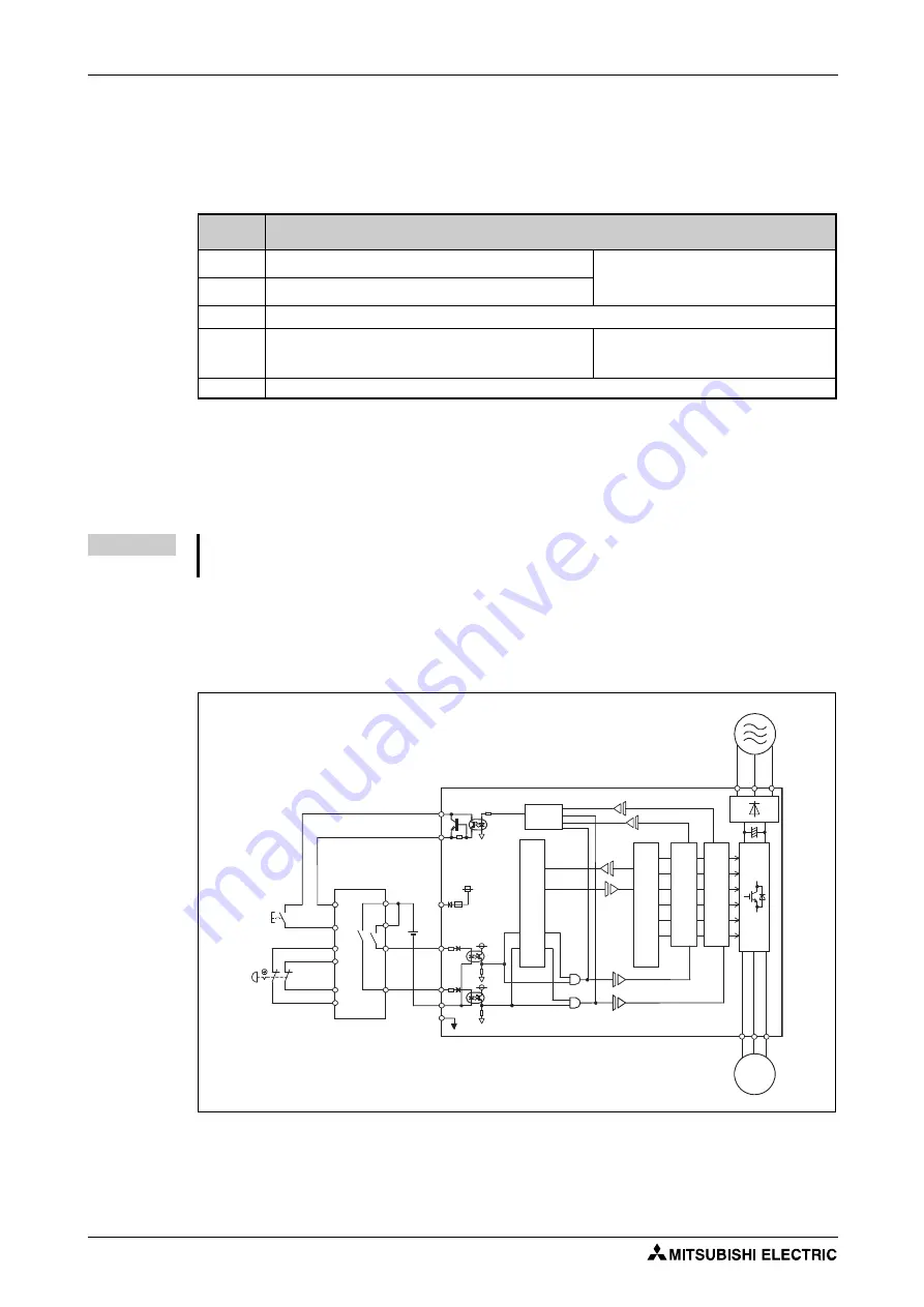 Mitsubishi Electric FR-F820-00046 Скачать руководство пользователя страница 92