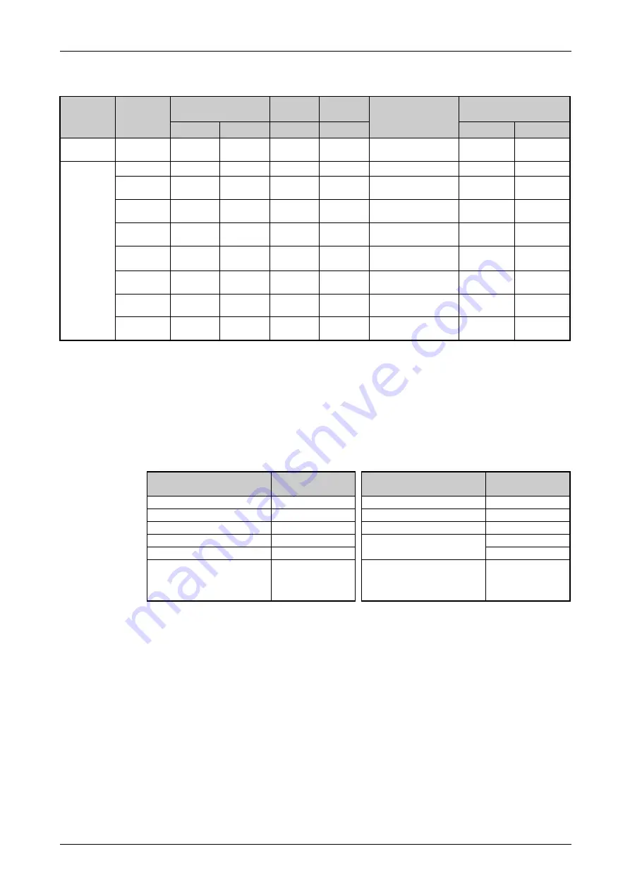 Mitsubishi Electric FR-F820-00046 Скачать руководство пользователя страница 93