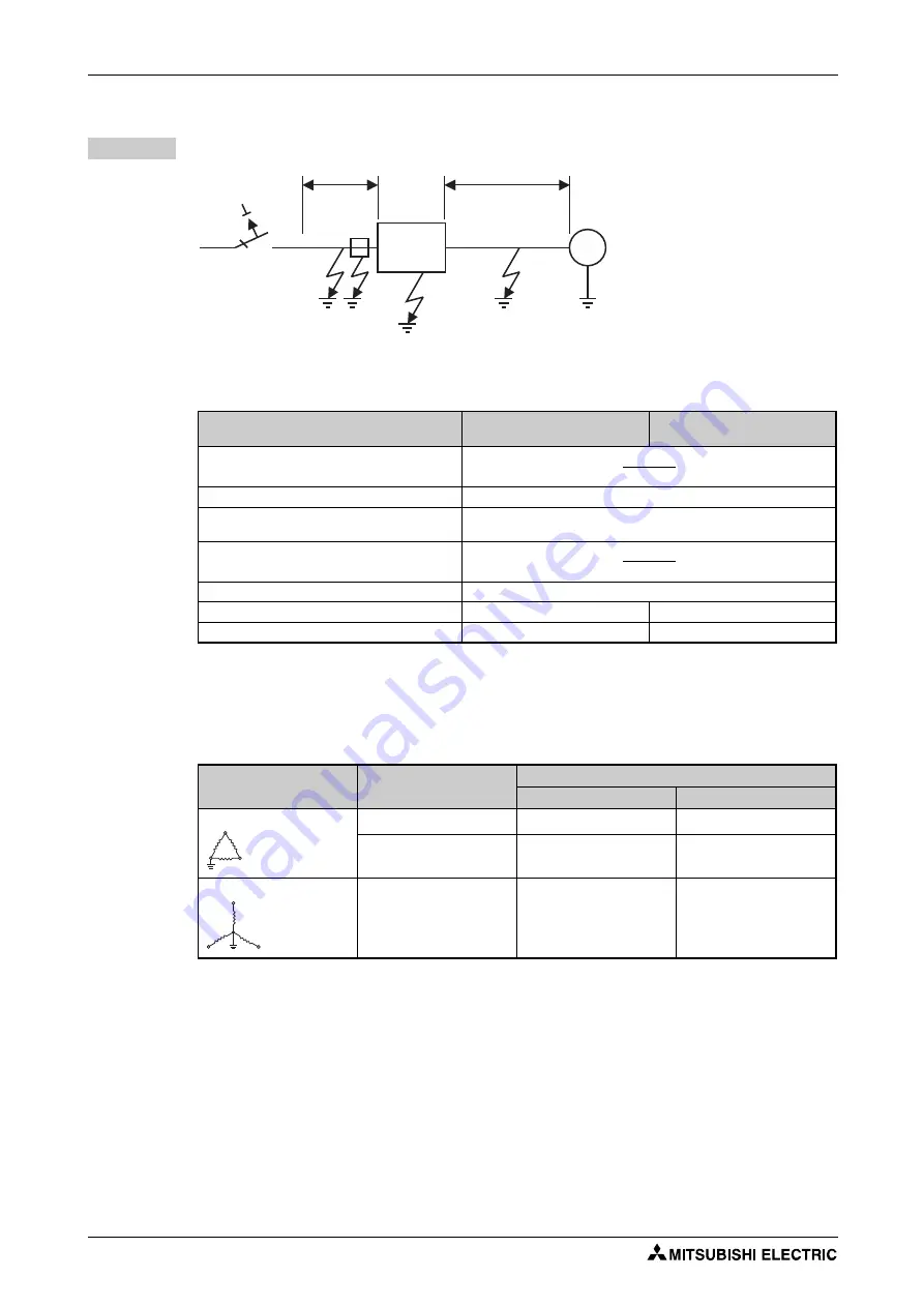 Mitsubishi Electric FR-F820-00046 Instruction Manual Download Page 118