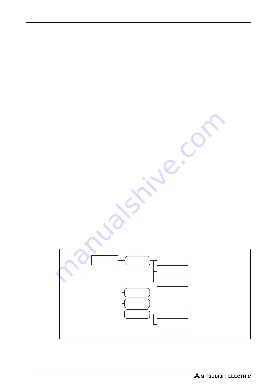 Mitsubishi Electric FR-F820-00046 Скачать руководство пользователя страница 120