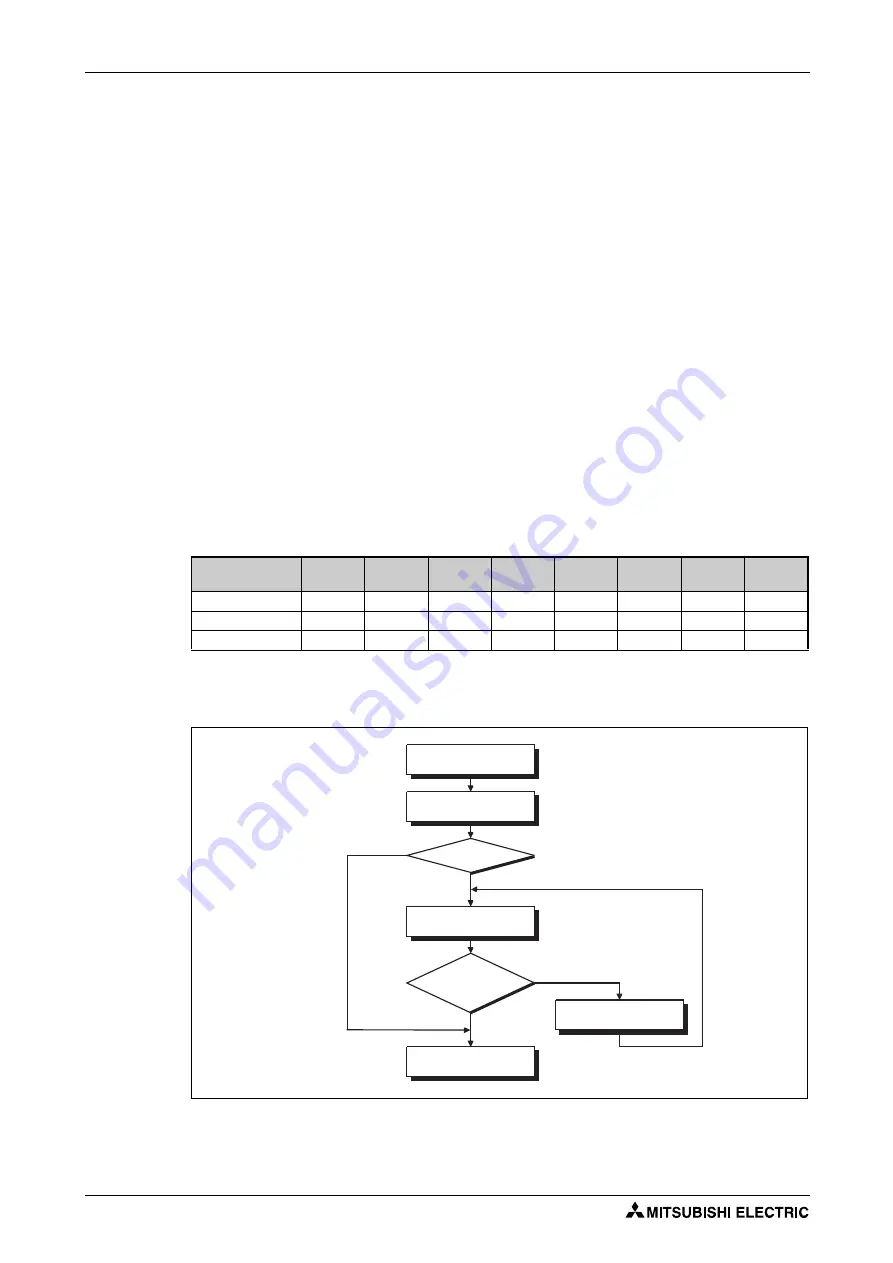 Mitsubishi Electric FR-F820-00046 Instruction Manual Download Page 126