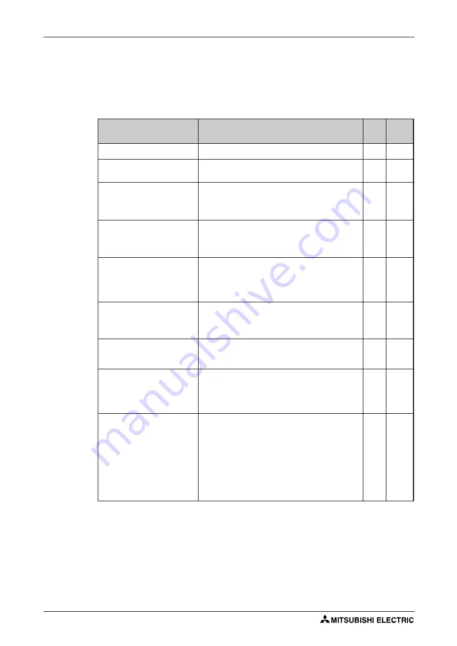 Mitsubishi Electric FR-F820-00046 Instruction Manual Download Page 134