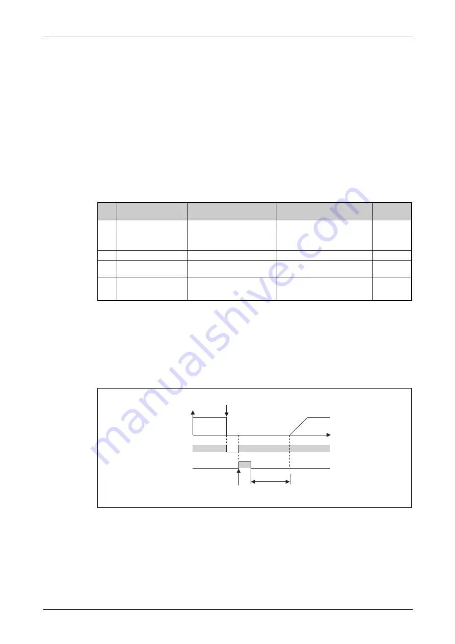 Mitsubishi Electric FR-F820-00046 Скачать руководство пользователя страница 137