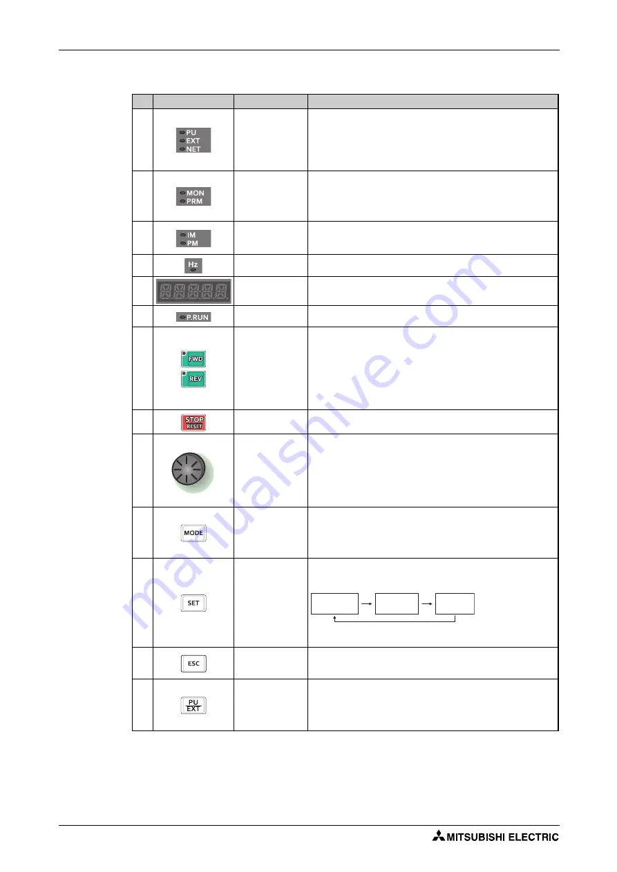 Mitsubishi Electric FR-F820-00046 Instruction Manual Download Page 142