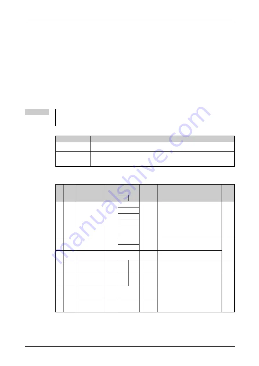 Mitsubishi Electric FR-F820-00046 Instruction Manual Download Page 151