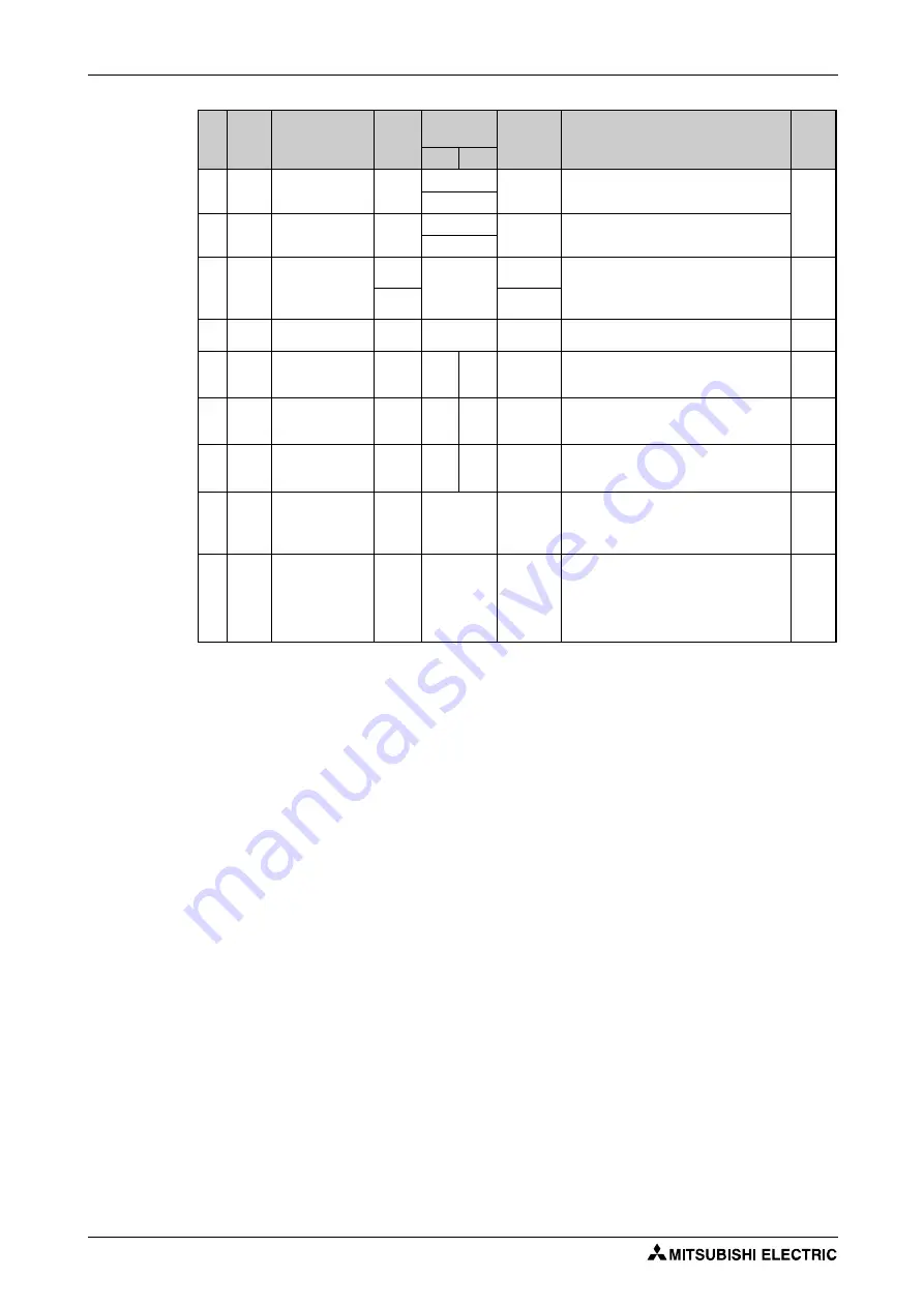 Mitsubishi Electric FR-F820-00046 Instruction Manual Download Page 152