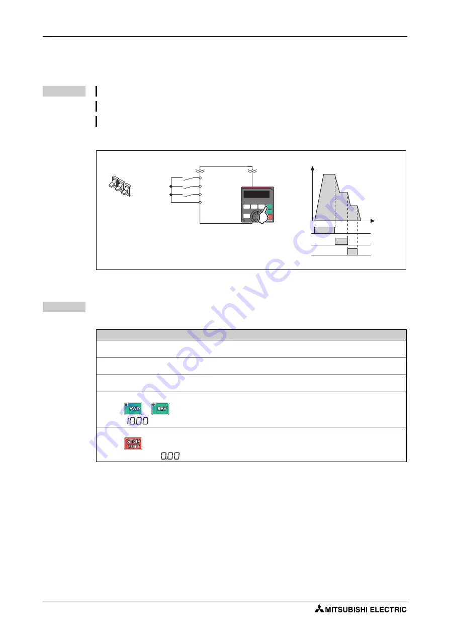 Mitsubishi Electric FR-F820-00046 Скачать руководство пользователя страница 156