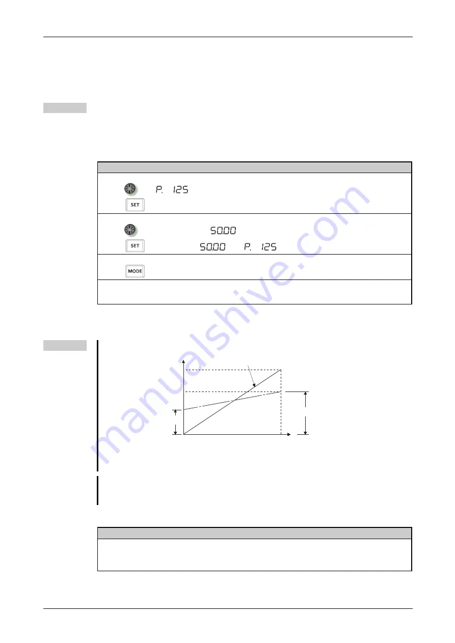 Mitsubishi Electric FR-F820-00046 Instruction Manual Download Page 167