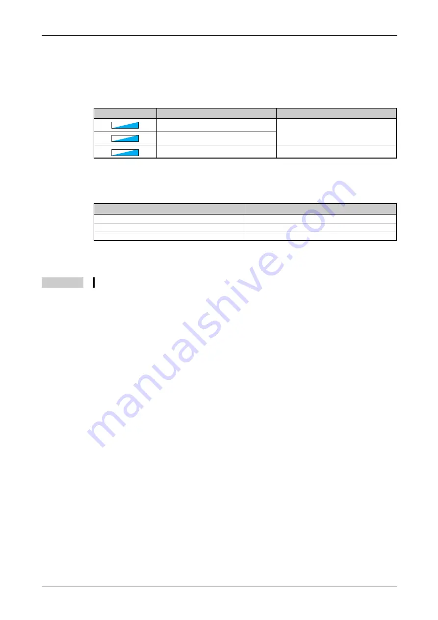 Mitsubishi Electric FR-F820-00046 Instruction Manual Download Page 173