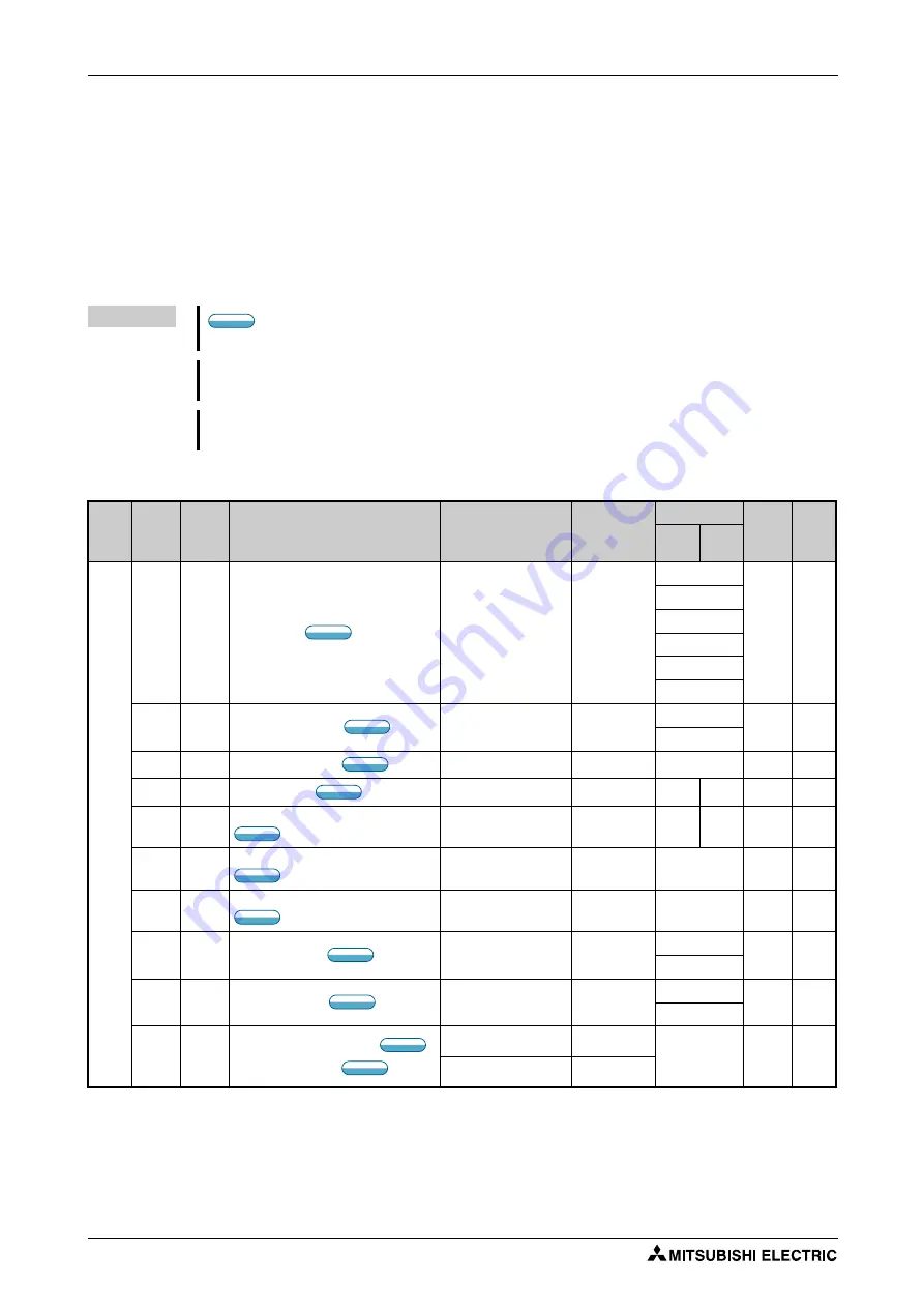 Mitsubishi Electric FR-F820-00046 Instruction Manual Download Page 174