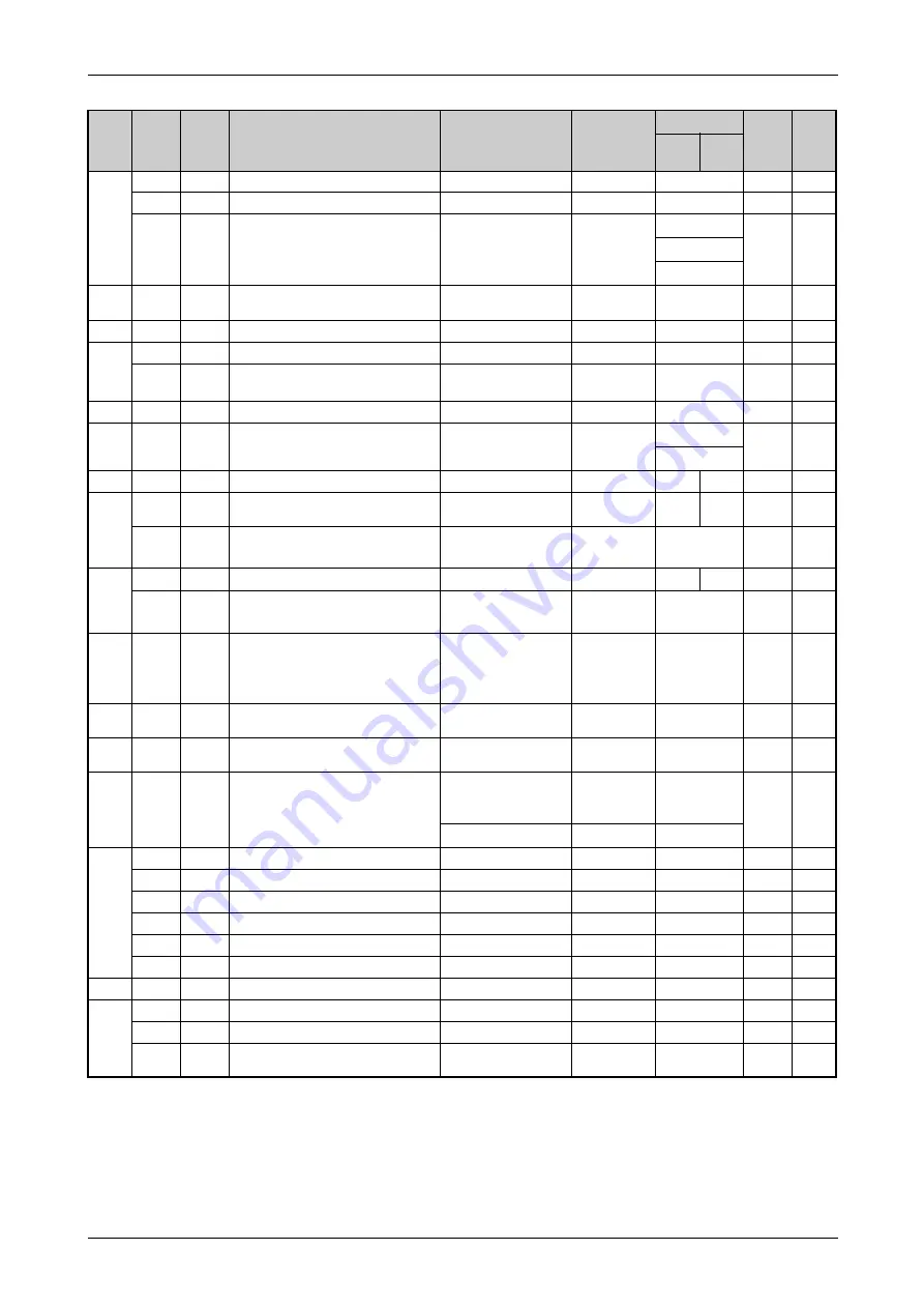 Mitsubishi Electric FR-F820-00046 Instruction Manual Download Page 175