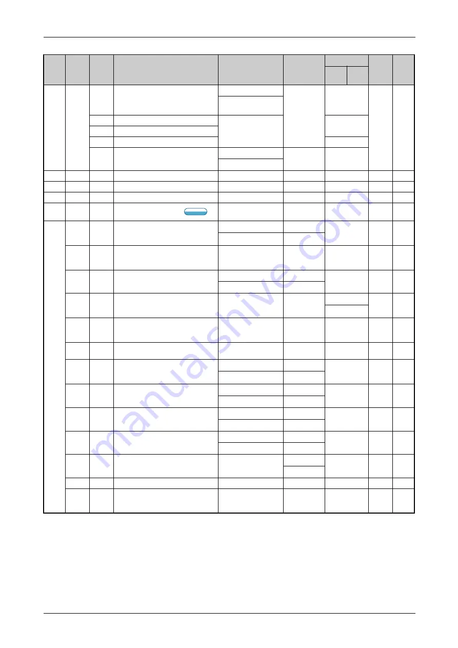 Mitsubishi Electric FR-F820-00046 Instruction Manual Download Page 177