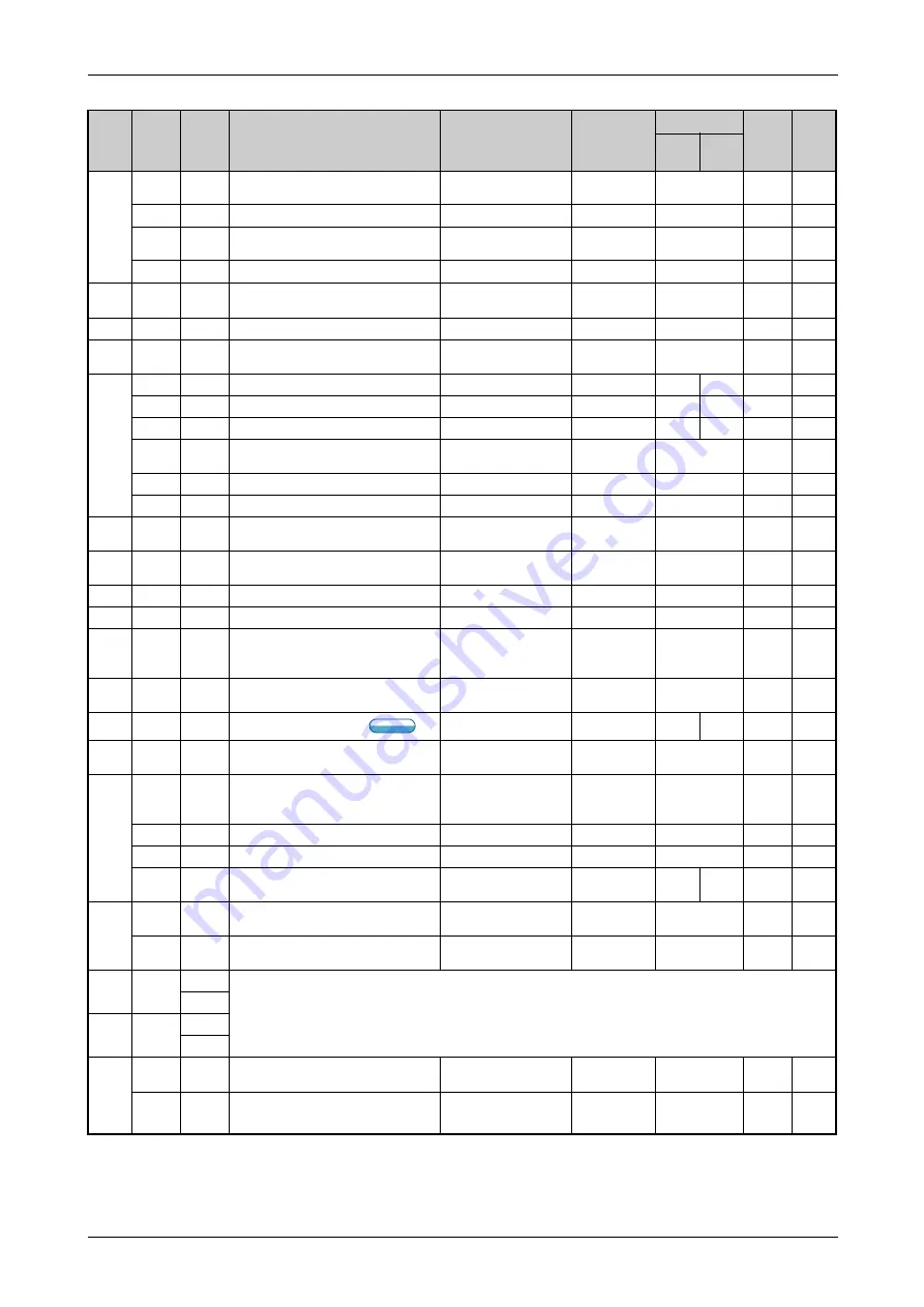 Mitsubishi Electric FR-F820-00046 Instruction Manual Download Page 179