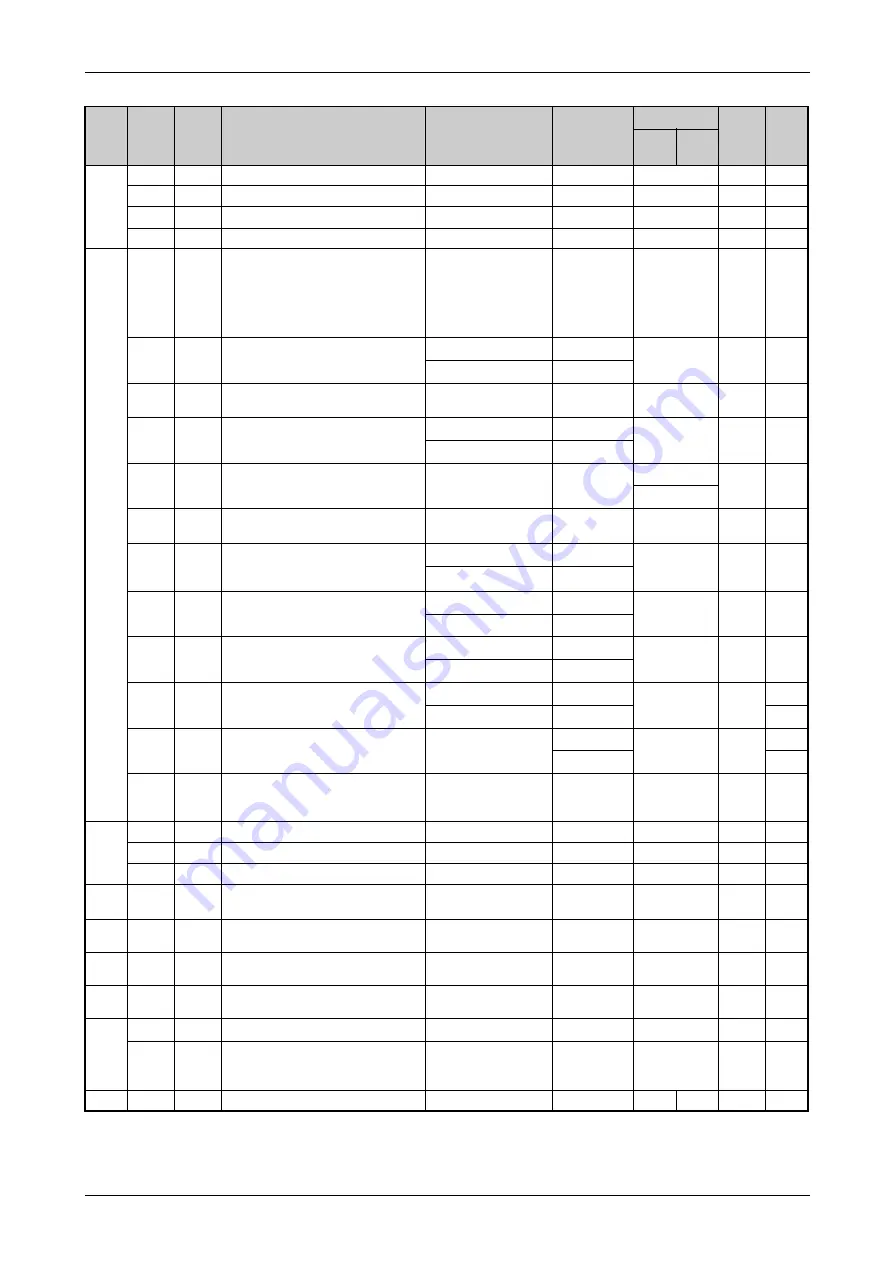 Mitsubishi Electric FR-F820-00046 Скачать руководство пользователя страница 183