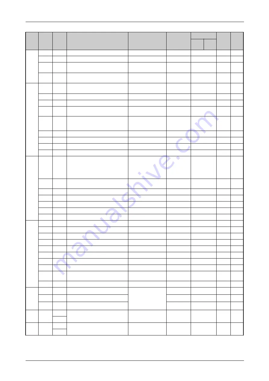 Mitsubishi Electric FR-F820-00046 Instruction Manual Download Page 187