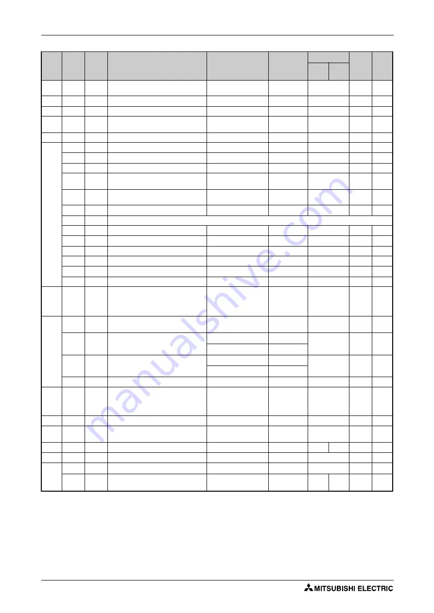 Mitsubishi Electric FR-F820-00046 Instruction Manual Download Page 188