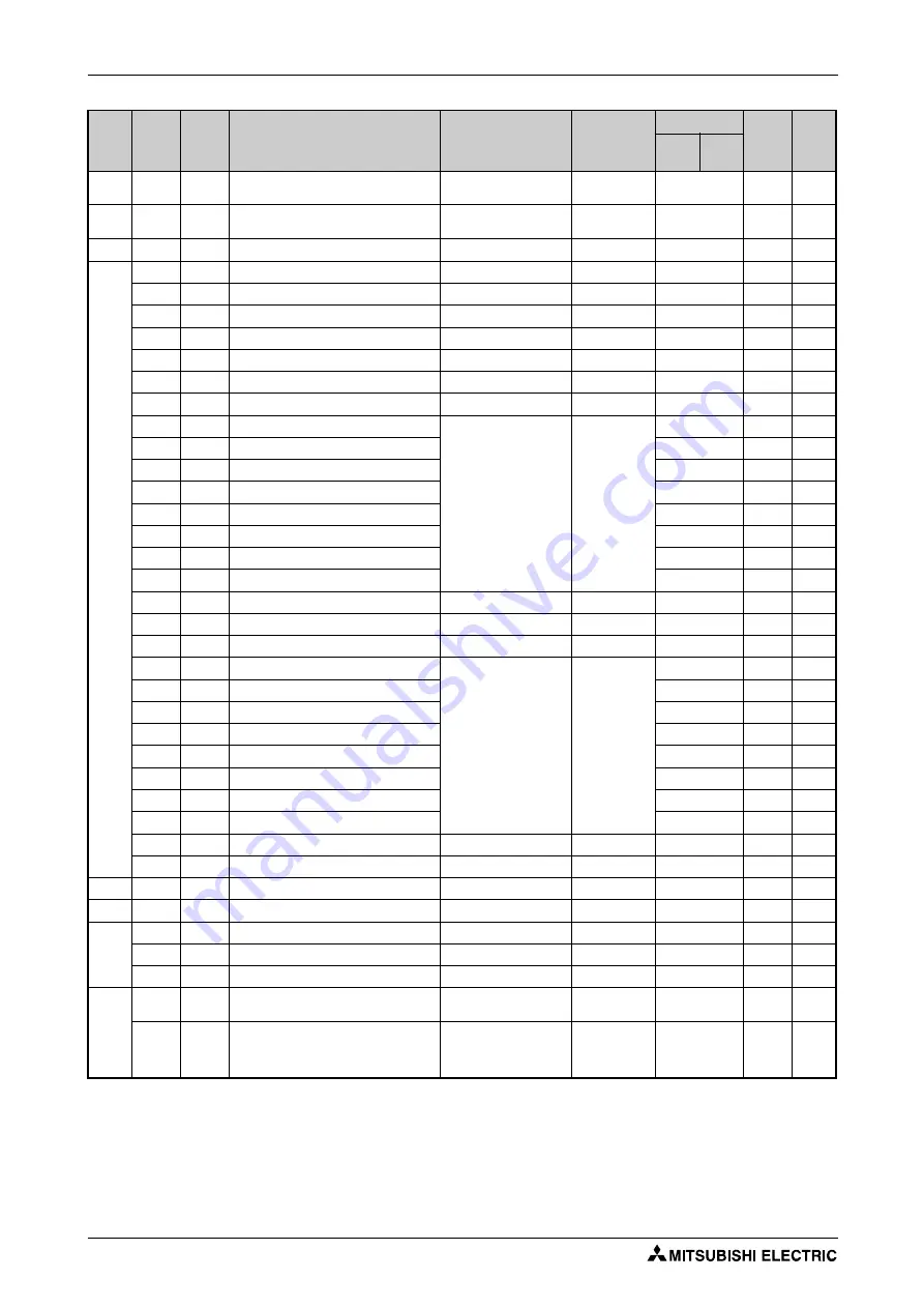 Mitsubishi Electric FR-F820-00046 Instruction Manual Download Page 192