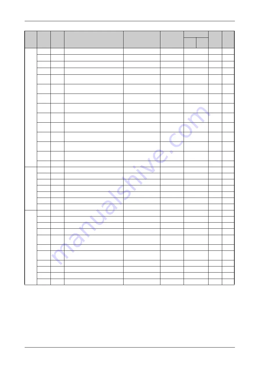 Mitsubishi Electric FR-F820-00046 Instruction Manual Download Page 195