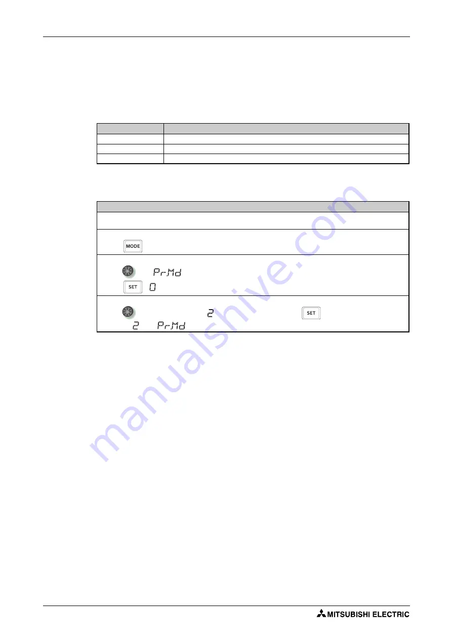 Mitsubishi Electric FR-F820-00046 Instruction Manual Download Page 198