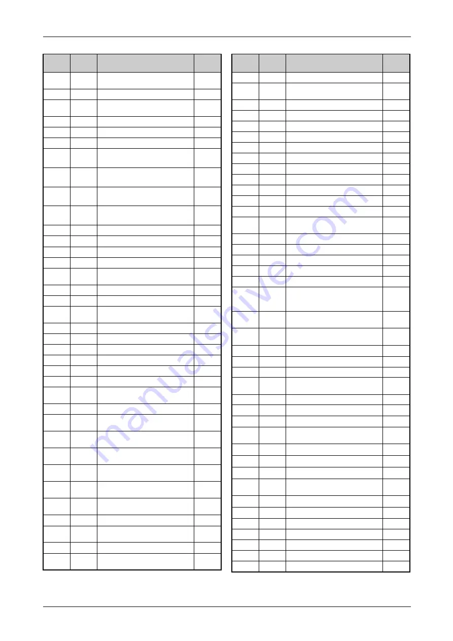 Mitsubishi Electric FR-F820-00046 Скачать руководство пользователя страница 207