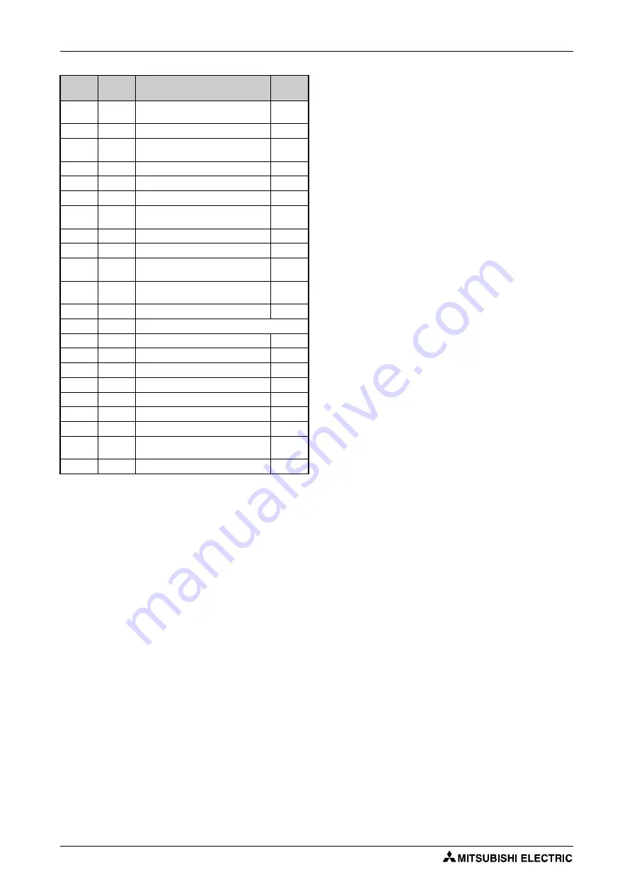 Mitsubishi Electric FR-F820-00046 Instruction Manual Download Page 210