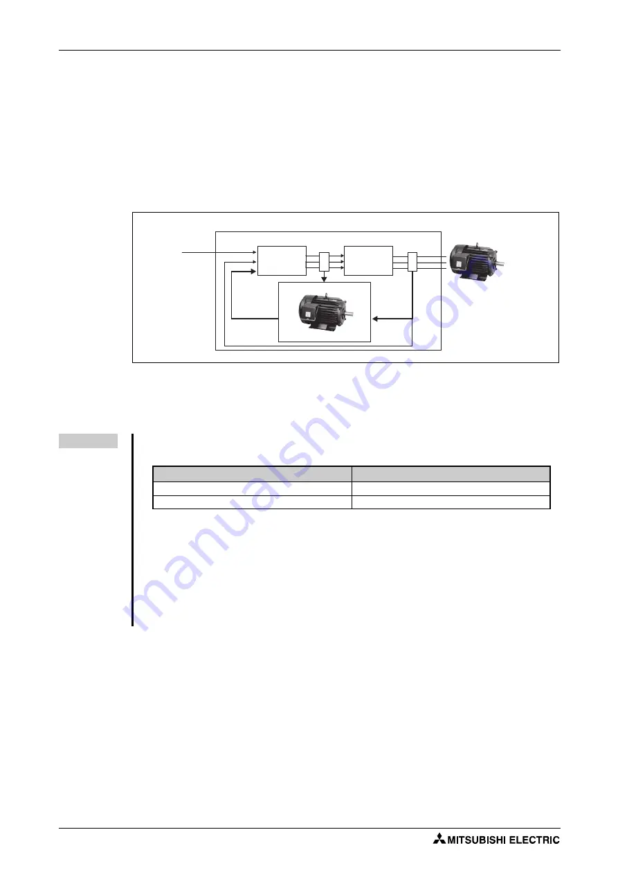 Mitsubishi Electric FR-F820-00046 Скачать руководство пользователя страница 212