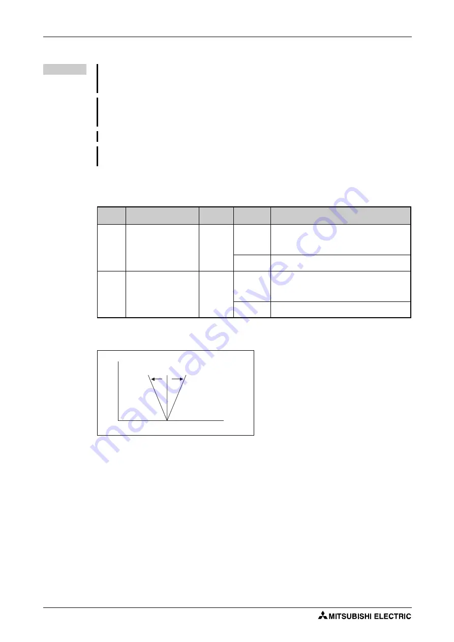 Mitsubishi Electric FR-F820-00046 Instruction Manual Download Page 218