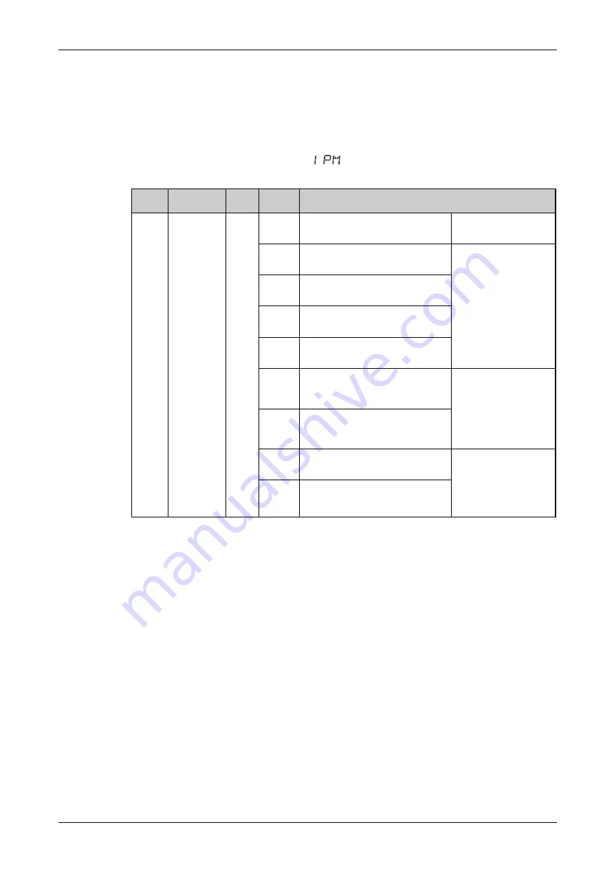 Mitsubishi Electric FR-F820-00046 Скачать руководство пользователя страница 221