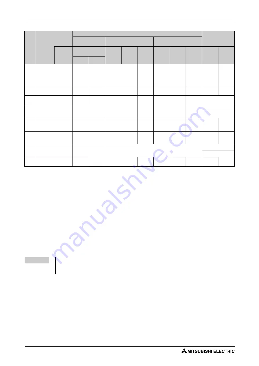 Mitsubishi Electric FR-F820-00046 Instruction Manual Download Page 224